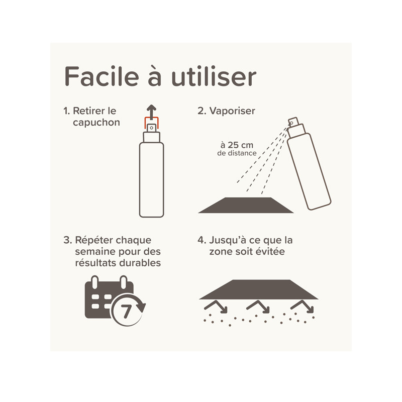 Spray répulsif Indoor Keep Off chien et chat 200ml Beaphar