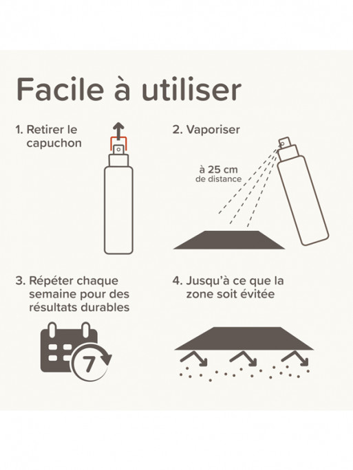 Spray répulsif Indoor Keep Off chien et chat 200ml Beaphar Spray répulsif Indoor Keep Off chien et chat 200ml Beaphar