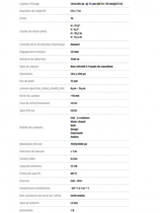Clip-on thermique Taurus 425 Pixfra