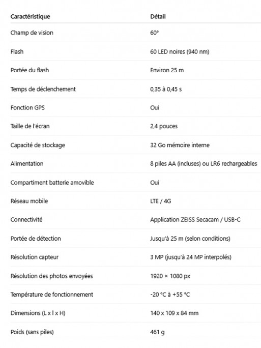 Caméra Secacam 1 Zeiss