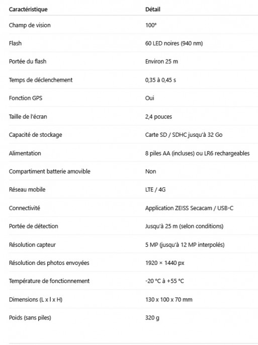 Caméra Secacam 5 Wide Zeiss