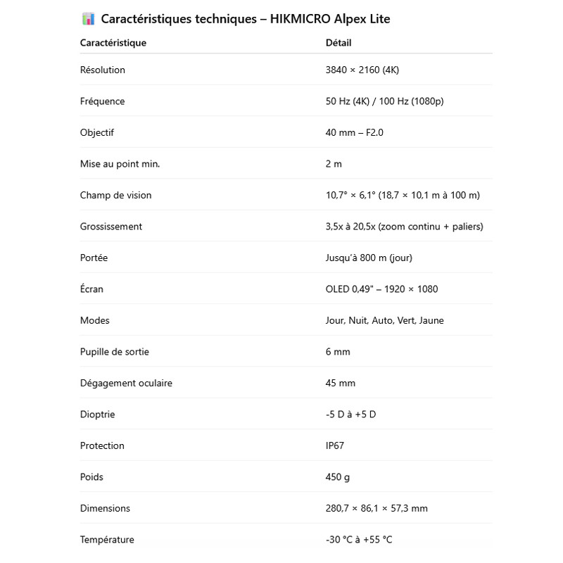 Lunette de vision nocturne Alpex Lite A40E HikMicro