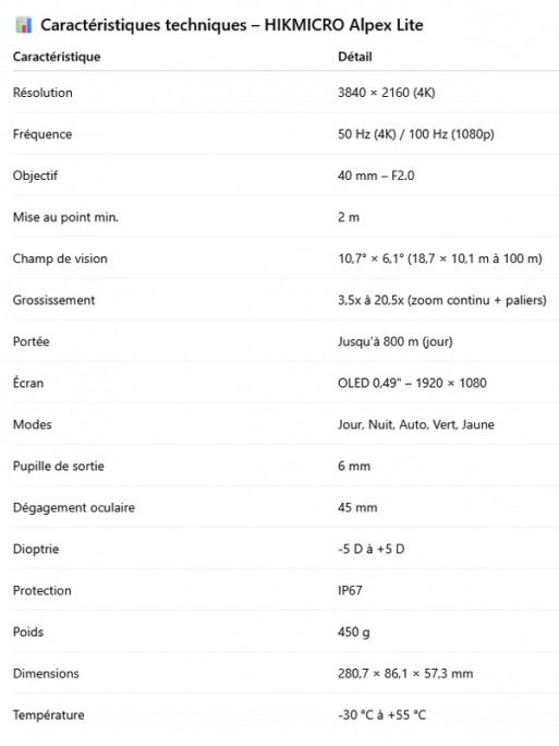 Lunette de vision nocturne Alpex Lite A40E HikMicro