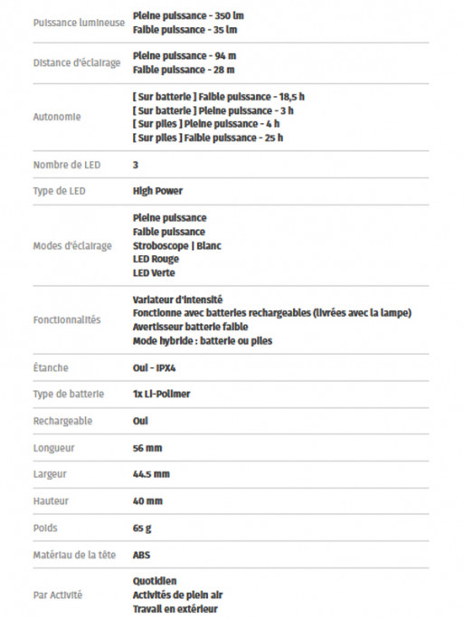 Lampe frontale 350H Luciola Hacknite