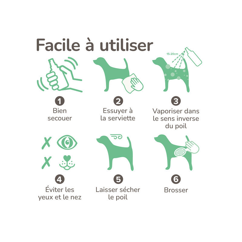 Spray chien mouillé 250ml Beaphar
