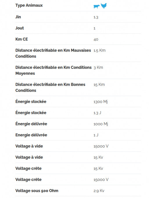 Electrificateur Secur 100 Lacmé