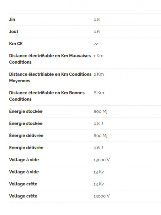 Electrificateur Secur 60 Lacmé