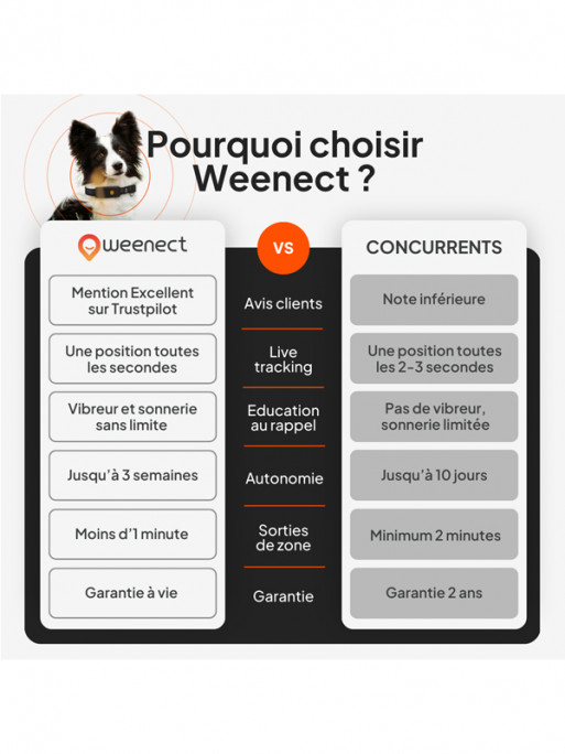 Traceur GPS XT chien Weenect