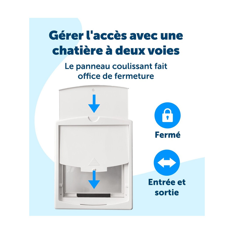 Porte Staywell 2 positions chats / petits chiens PetSafe