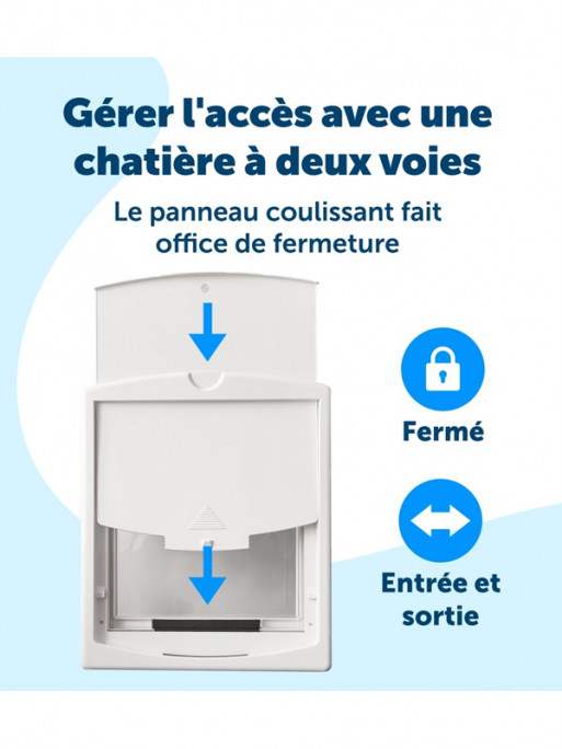 Porte Staywell 2 positions chats / petits chiens PetSafe