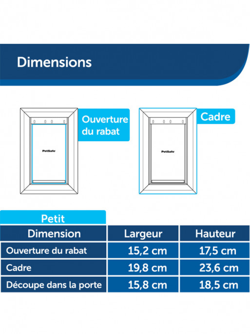 Porte Staywell 2 positions chats / petits chiens PetSafe