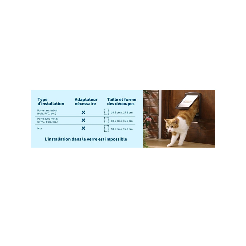 Porte Staywell 2 positions chats / petits chiens PetSafe