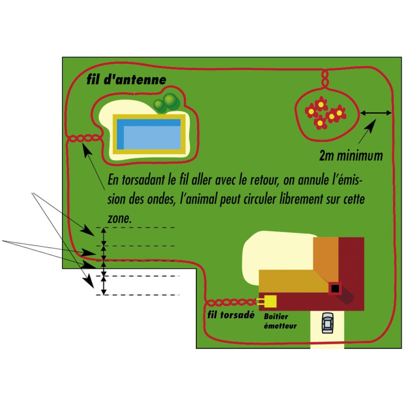 Clôture anti-fugue Num'axes Canifugue FUG1032