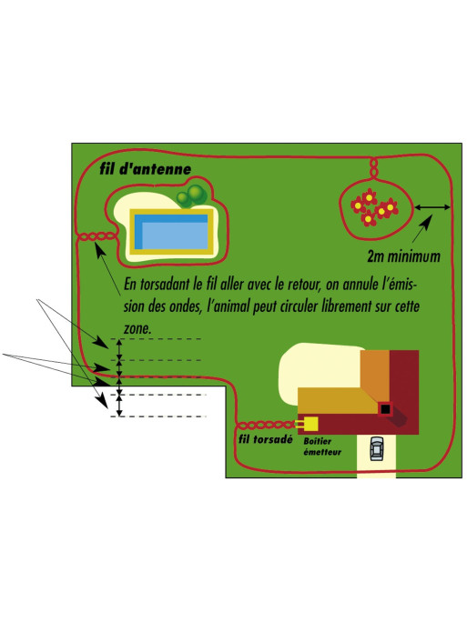 Bobine de fil pour clotûre anti-fugue 100m Num'axes