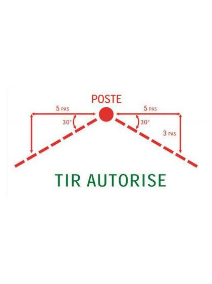 Panneau Angle de Tir 30°