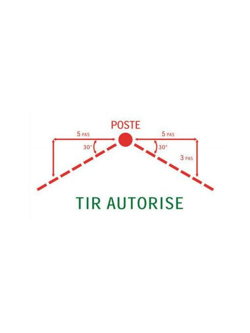 Panneau Angle de Tir 30°