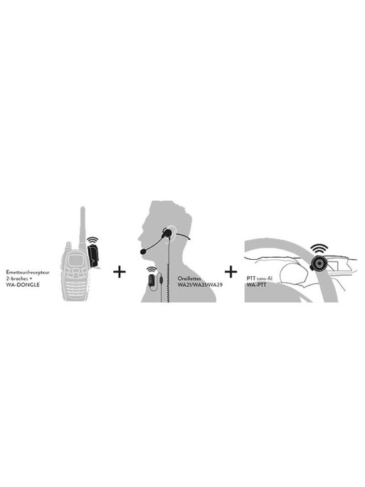 Adaptateur Bluetooth Midland Wa-Dongle