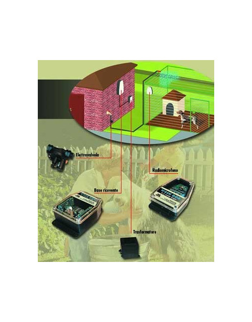 Système Sentinelle Antiaboiement par jet d'eau — free download