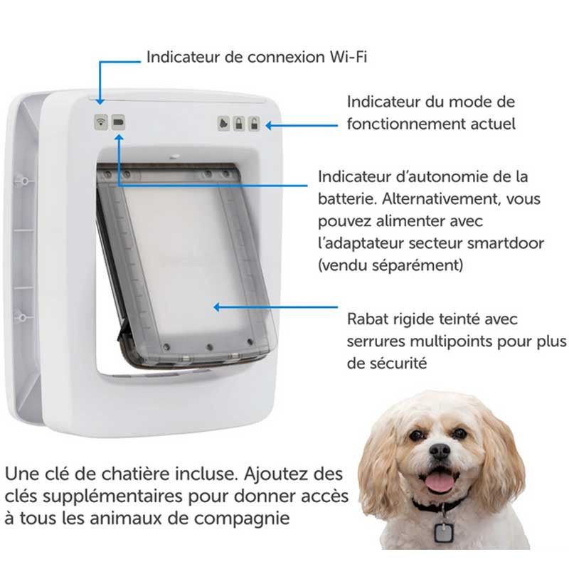 Porte connectée SmartDoor Petsafe