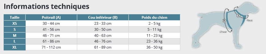 Harnais de sécurité Tru-Fit Kurgo - Sécurité chien