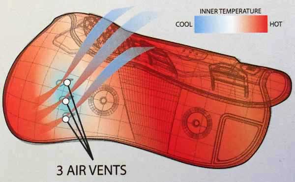 ventilation guêtres Carbon Air Velcro Zandona