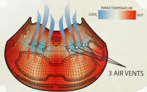 ventilation guetres carbon air Hell