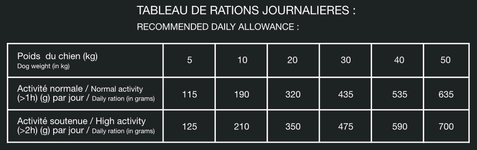 Ration journalière Performance 26/16