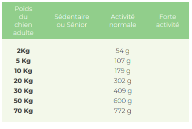 Wolfood breeding 14kg