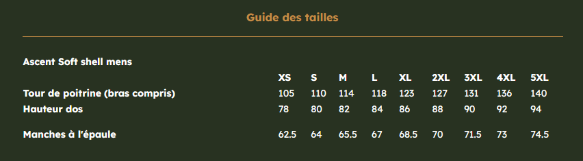 Guide des tailles